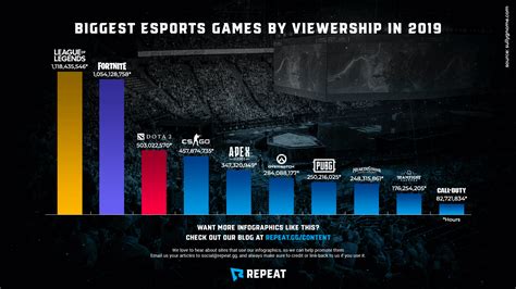 biggest esports